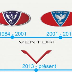 Venturi