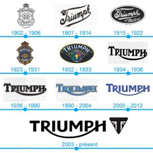 Triumph