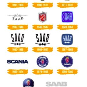 Saab