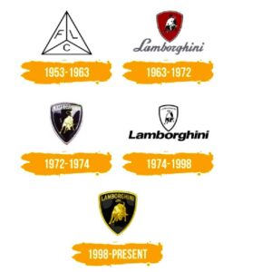 Lamborghini