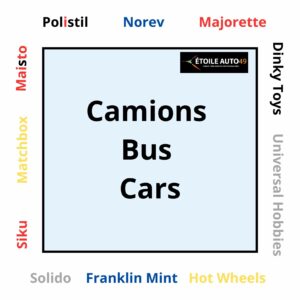 Camion - Bus - Cars