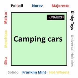 Camping Cars