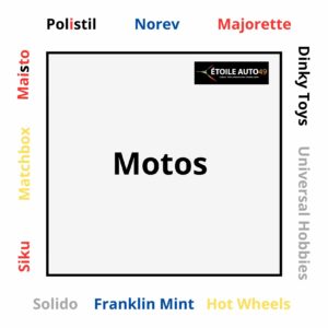 Motos