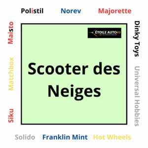 Scooter des neiges