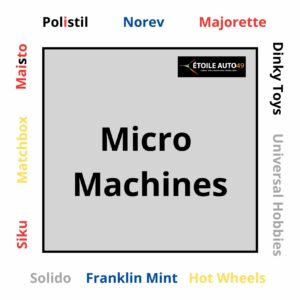 Micro machines